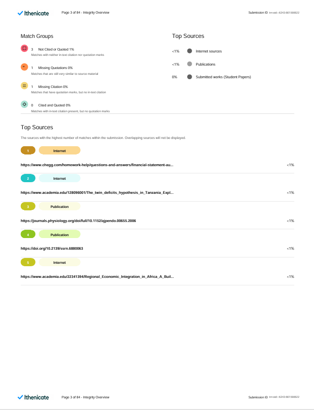 Example Turnitin report top sources page showing similarity matches and source information